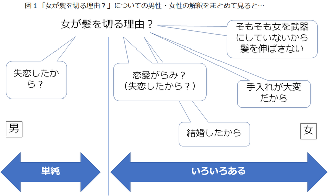 女性が髪の毛を切る心理学気持ちの変化と本音を読み解くロジカさんのトリセツ