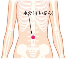 膵臓のツボが痛い 手TikTok