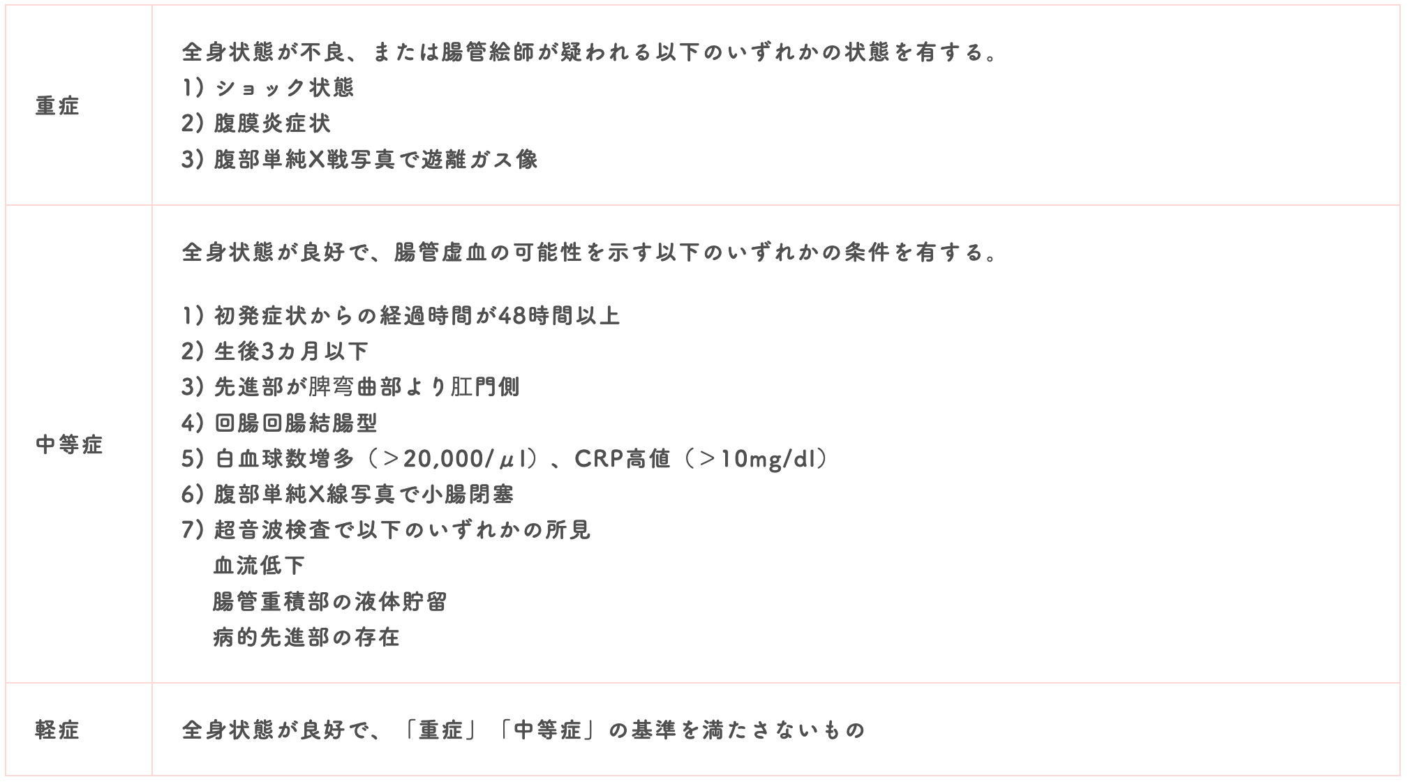 脾臓の位置と外観徹底的解剖学 かずひろ先生 解剖学