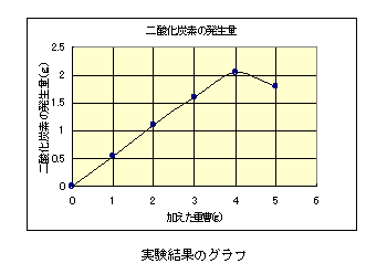 炭酸とは一般社団法人カーボンリサイクルファンド