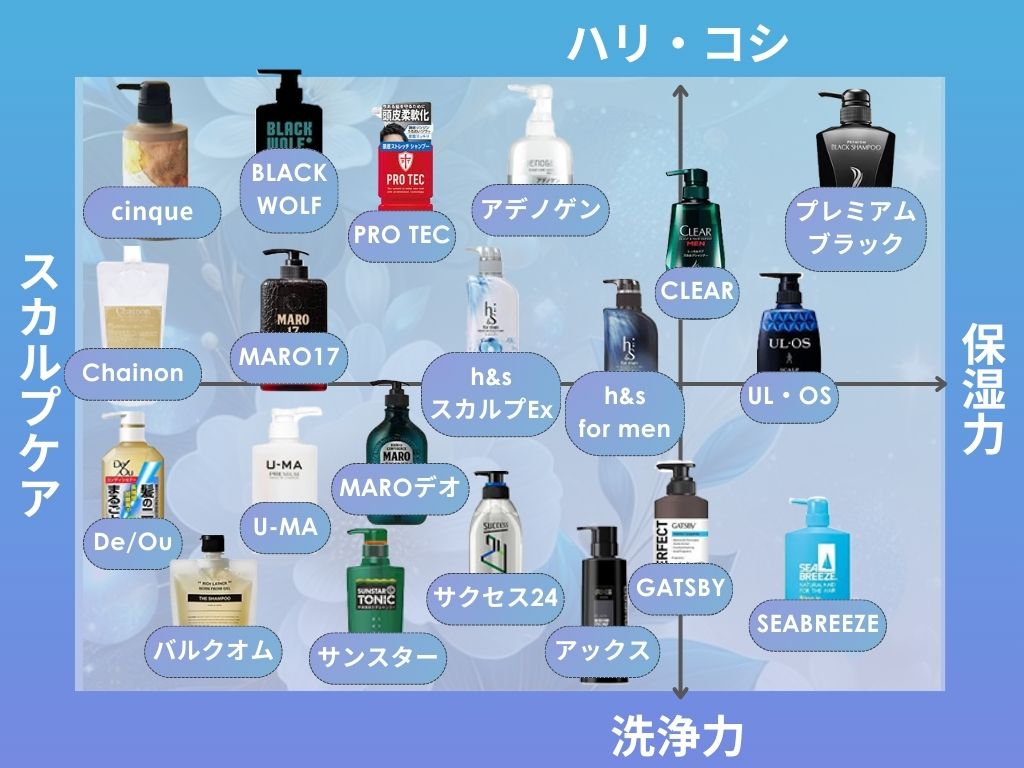 60代向けシャンプーのおすすめドラッグストアで買える市販アイテムも紹介 2025年 - 美容師による市販シャンプー解析サイト