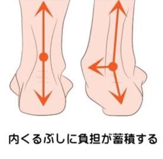 足反射区療法 REFLEXOLOGYベネシュ仙台赤坂