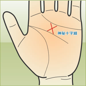 ご覧いただきありがとうございます🍀 今回は守護霊が強い人に現れる手相3選‼️ 左手右手 どちらにあっても 守護霊に強く 守られている人と 言えますまた この相がある方は コメントで シェアで嬉しいです!! 特に三つ目のがある方は かなり珍しいので 見てみてください ①