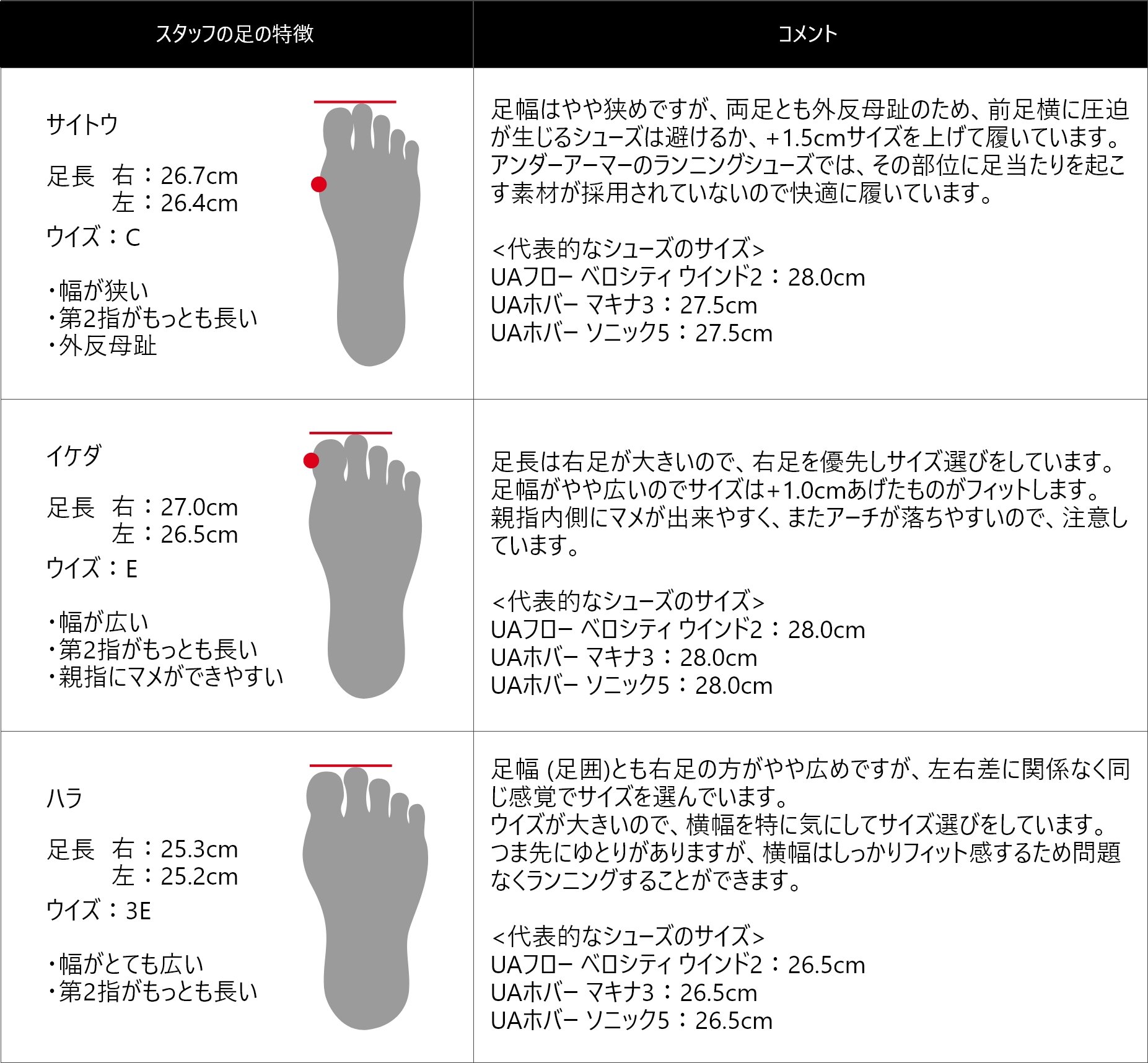 成長期 足のサイズサッカー✕横乗り系の成長記録 〜中1秋
