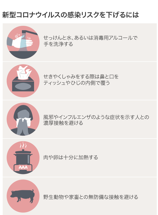 新型コロナの症状、経過、重症化のリスクと受診の目安 忽那賢志- エキスパート - Yahoo!ニュース
