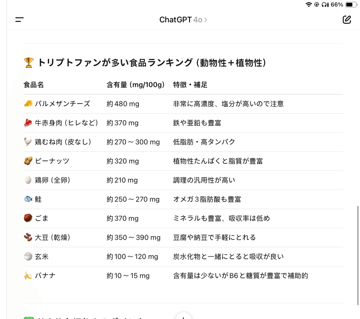 セロトニンを増やす食べ物13選簡単＆美味しい食べ方をご紹介│健達ねっと