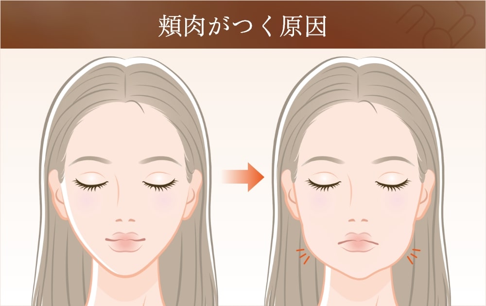 マスク下で頬肉が目立つ問題、放置してない？原因と対策を徹底解説 - 銀座・名古屋・心斎橋の美肌治療は椿クリニック