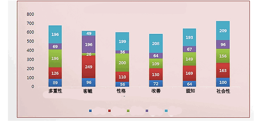 人間の三大欲求”とは？欲求の種類や男女別の強さの順位＆賢い付き合い方も解説Smartlog