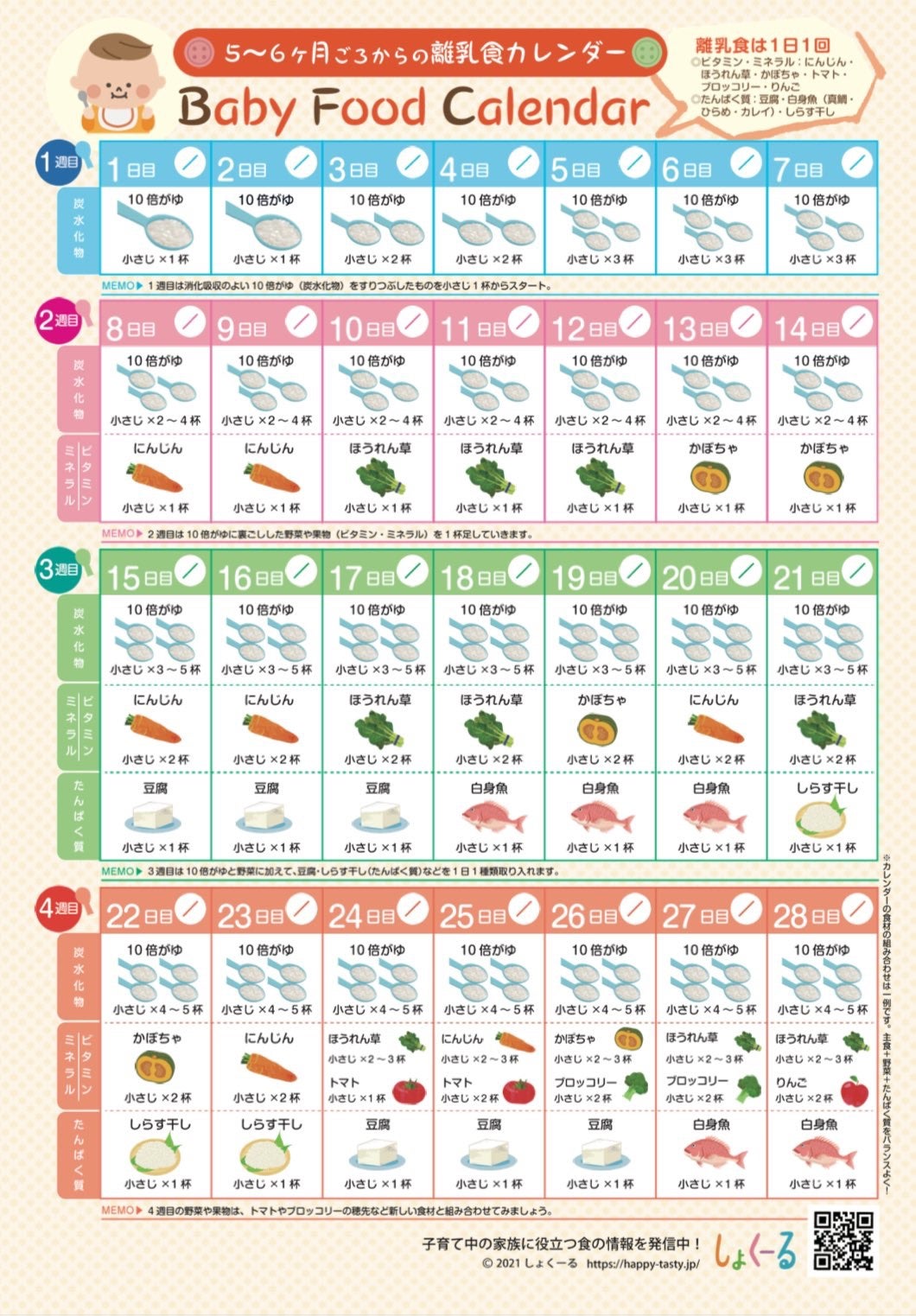 卵 黄身 1個を使ったレシピ🌈 卵黄スケジュールで卵1個をあげ時に、なかなか量を食べれないあんちゃんにこれだったらと思い作ってみました‼︎固まってはいないけど 味はなんとなくプリン風？？😋ペロリと食べてくれたのでご飯に混ぜてだと食べないかも 😭😭という子に
