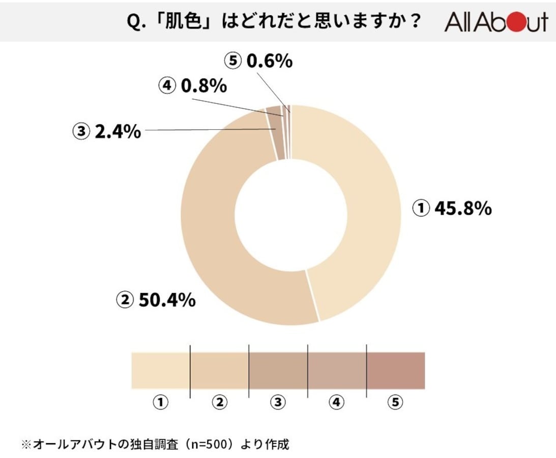 5年ぶりに東京に帰ってきたFACETASMのSS2021ショーでメイクをしました – yUKI TAKESHIMA