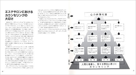 クロージング不要のエステカウンセリング術公開Sawai Semi〜売れるしくみ化