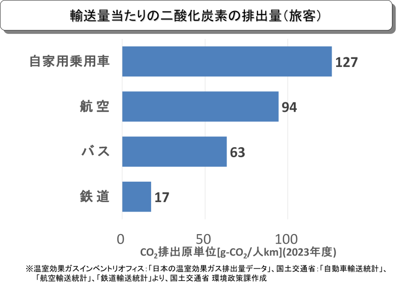 家庭でできる温暖化対策 夏に実践したい効果的な
