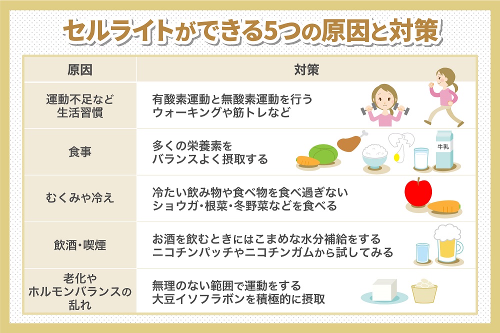 二の腕のセルライトはどう解消する？すっきり美腕への近道を紹介 - 銀座・名古屋・心斎橋の美肌治療は椿クリニック