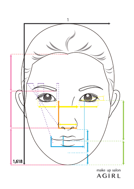 令和版の美人の黄金比はこれ！おすすめの美容整形も紹介 - WOMクリニック銀座