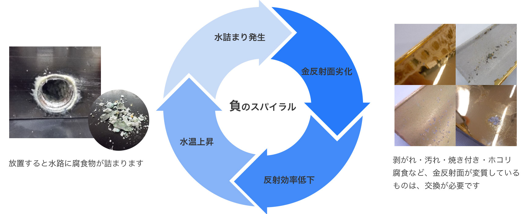 食中毒や感染症のなりやすさは血液型で変わる!?それぞれで注意が必要な血液型を解説GME医学検査研究所