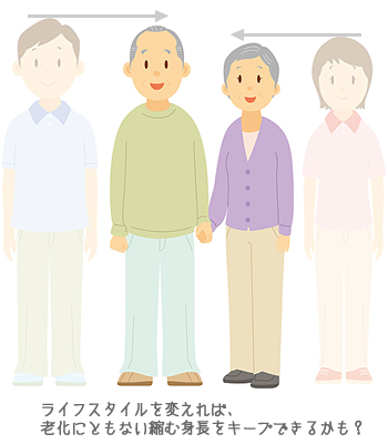 骨粗鬆症ってどんな病気？将来の寝たきりの原因に！骨粗鬆症女性のミカタ.jp