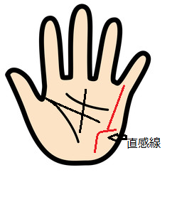 あったらやばい手相13選！ あれば超ラッキーな手相も紹介「マイナビウーマン」