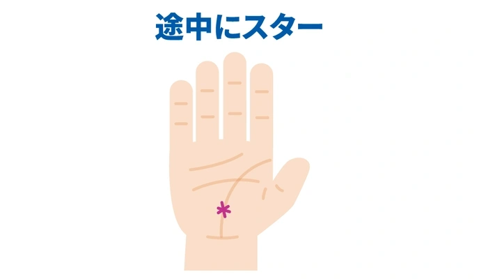 知能線」の向きで「現実主義」か「ロマンチスト」かがわかる！ えみ先生の手相読みkufura クフラ 小学館公式