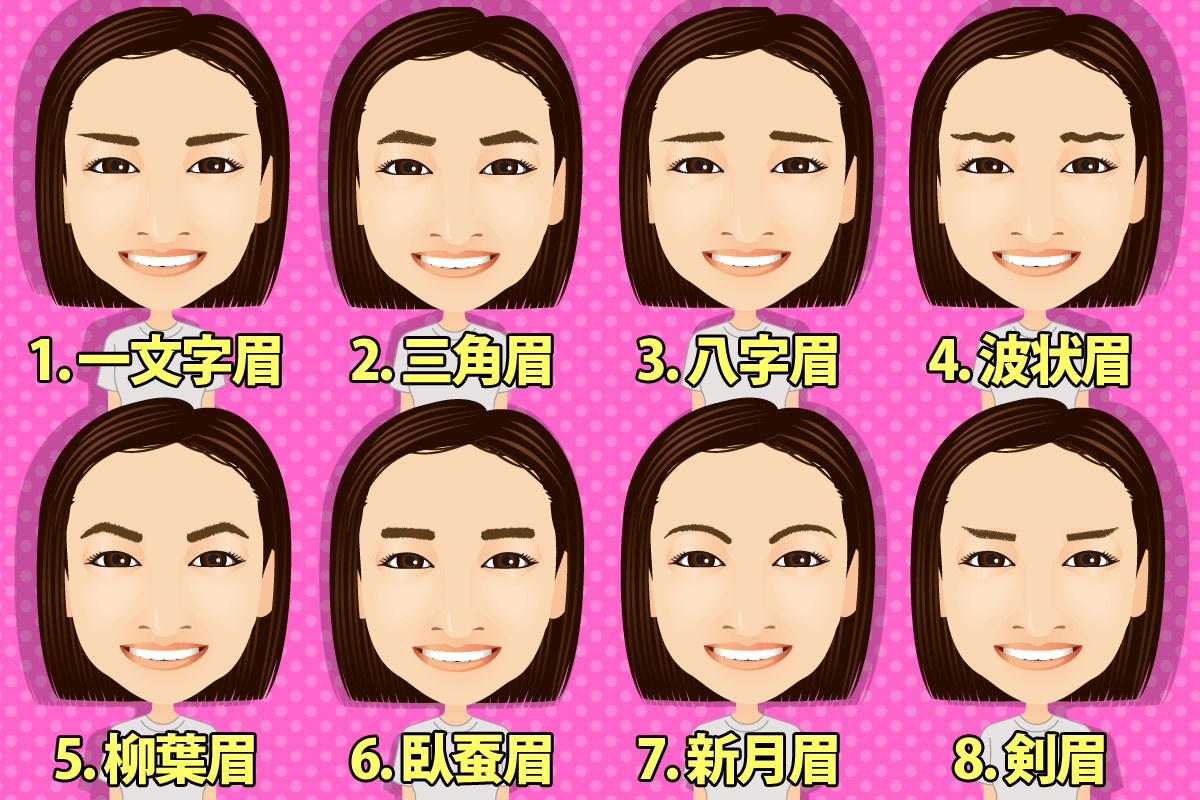 すぐできる！モテる即席占い 眉はコミュ力、口で恋愛傾向 人相でコレがわかる！ メンズノンノウェブMEN'S NON-NO WEB