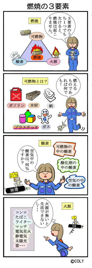 燃焼の３要素とは！？syobo-manablog