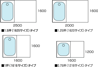 ユニットバスへのリフォーム。タカラなら、今より広くなるかも！タカラスタンダード