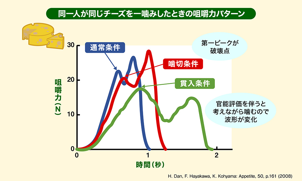 噛む力』中村健太郎幻冬舎