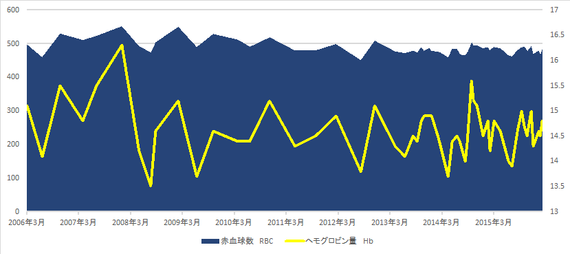 赤血球増加症 せっけっきゅうぞうかしょう 家庭の医学時事メディカル時事通信の医療ニュースサイト