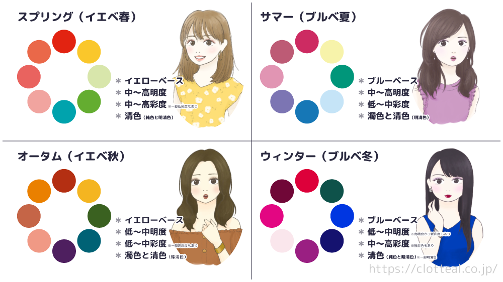 色覚の多様性と視覚バリアフリーなプレゼンテーション第2回 色覚が変化すると、どのように色が見えるのか