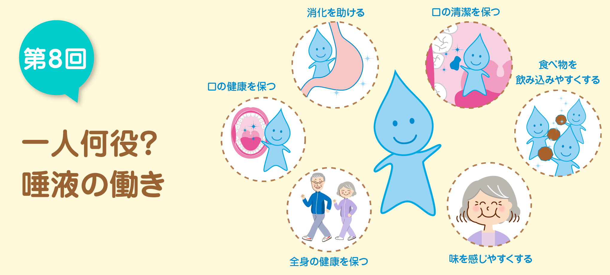 唾液の役割と唾液を増やす方法！唾液腺マッサージやドライマウスとは？習志野市 実籾駅から1番近い歯医者・歯科京成大久保・八千代台からも来院多数