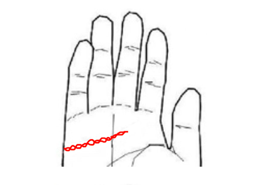 手相からみる2024年の運勢と、幸運手相6選