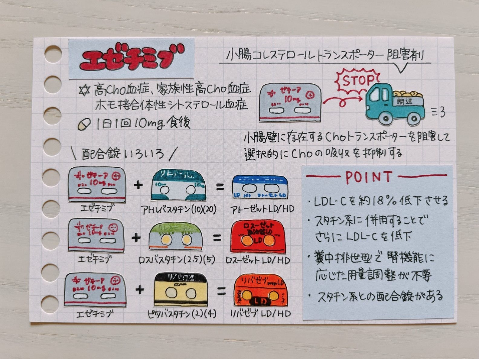 ロスーゼット配合錠 エゼチミブ ロスバスタチン の作用機序 高脂血症- 新薬情報オンライン