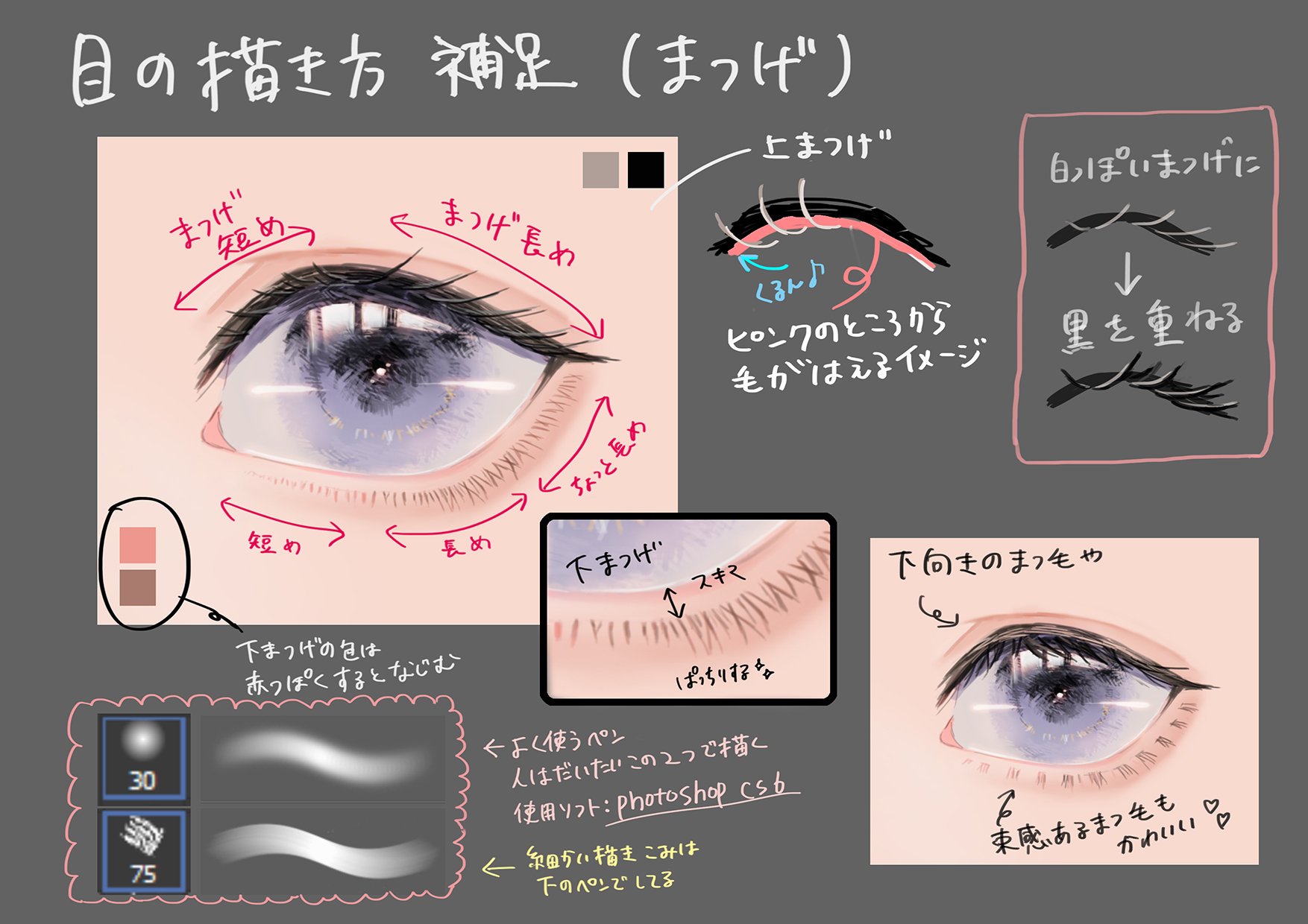 リアルな顔を描く秘訣：目3dtotal 日本語オフィシャルサイト