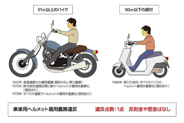 自転車ヘルメット着用努力義務化株式会社 三原美装社