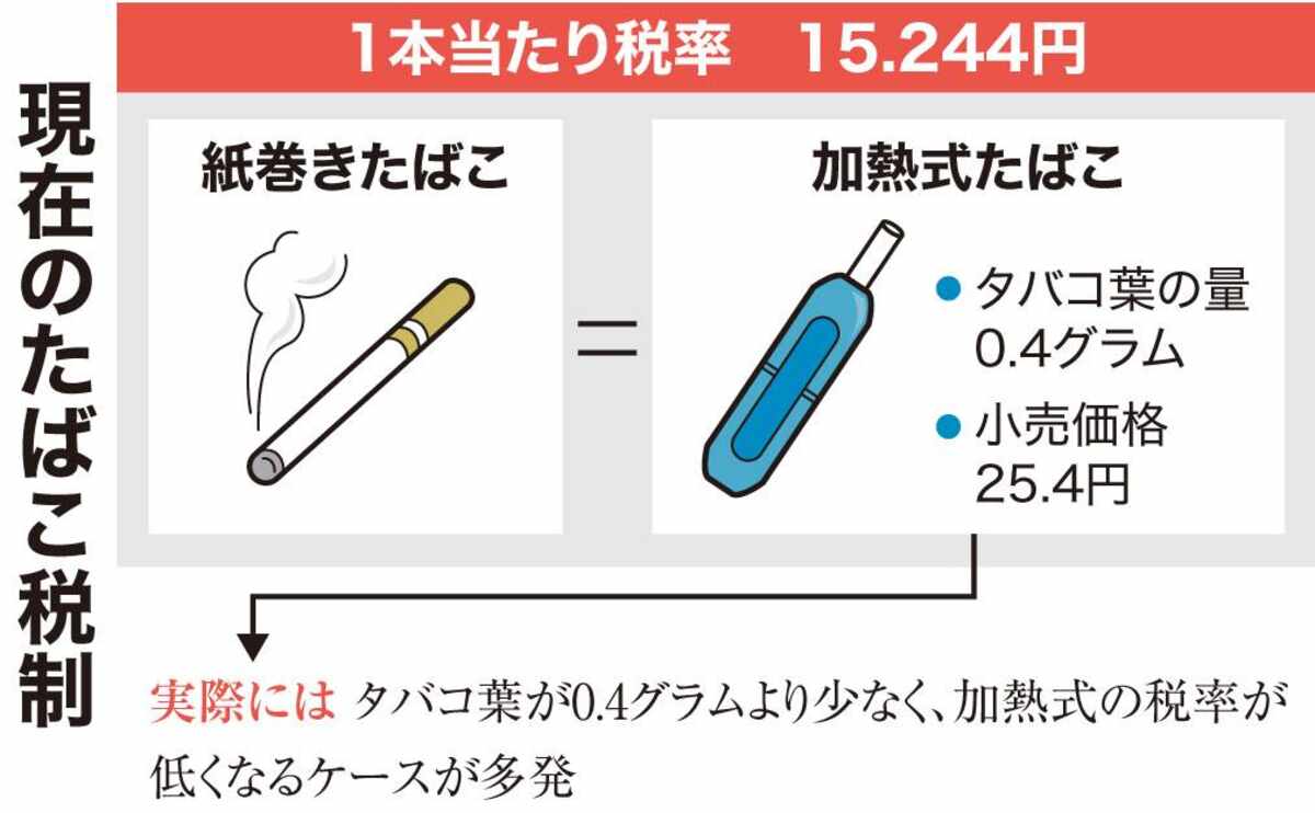 タバコをやめた後の『お口の恋人』は？2021年10月1日からたばこ税が増税されることを受けて、「タバコに関する意識調査」を実施しました。グルメプレス