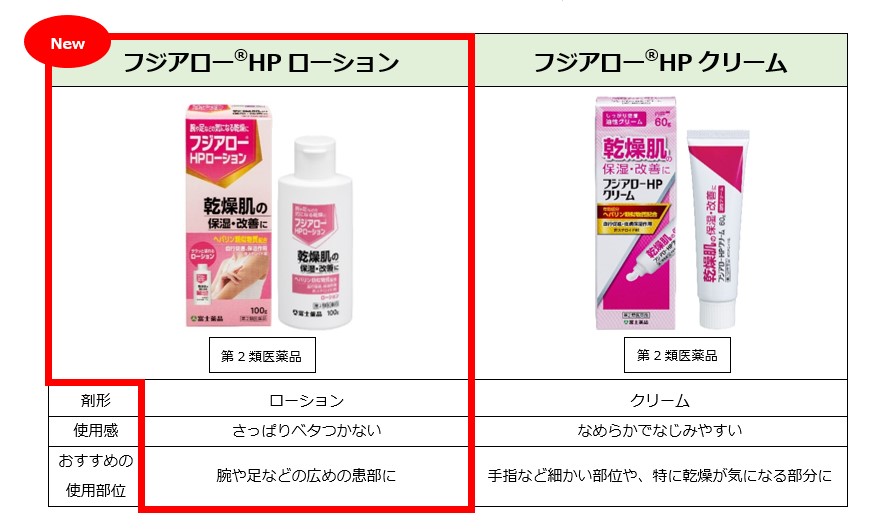 乾燥肌の治療薬ビーソフテンテイコクファルマケア