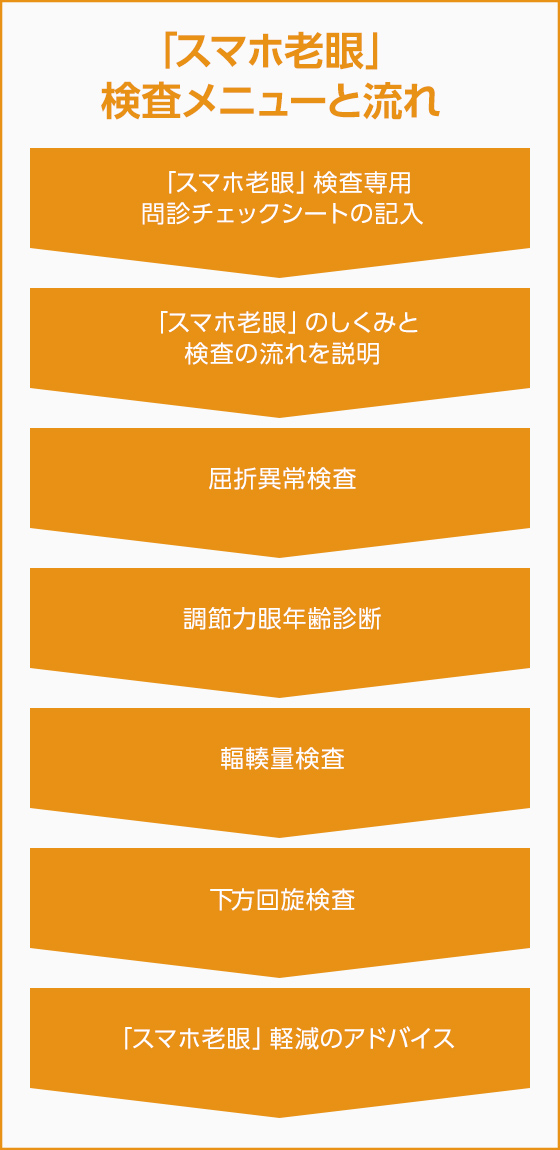 ホームメイト スマホ老眼の症状、予防、改善対策