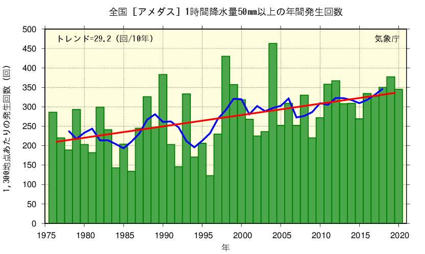 ＪＷＧ ジャパン・ウォーター・ガード地球温暖化対策
