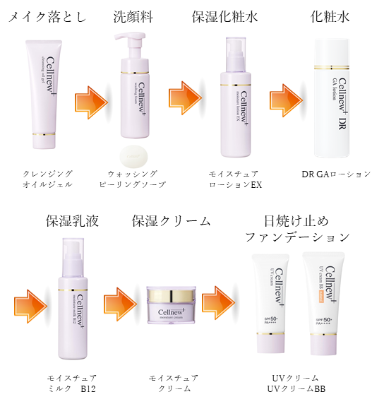 スキンケアの順番は？正しいお手入れのために知っておきたい基礎知識 - メディプラス乾燥予防研究所