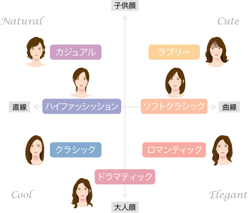 顔診断東京 サロン ド ルミエール