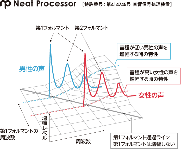 声が出にくくてお困りの方慢性症状はストレスが原因気づかないストレスにアプローチ つちこカイロプラクティック