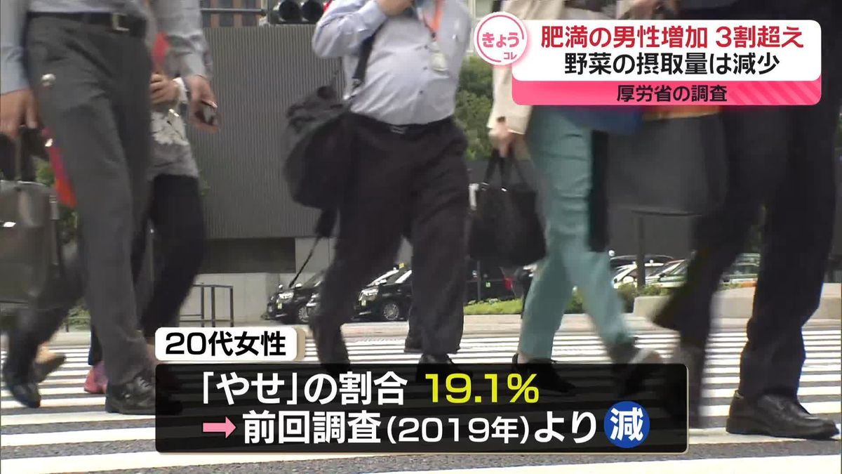 肥満率が最も高いのは○○代！ 年代に合った正しいダイエット法をチェック「マイナビウーマン」