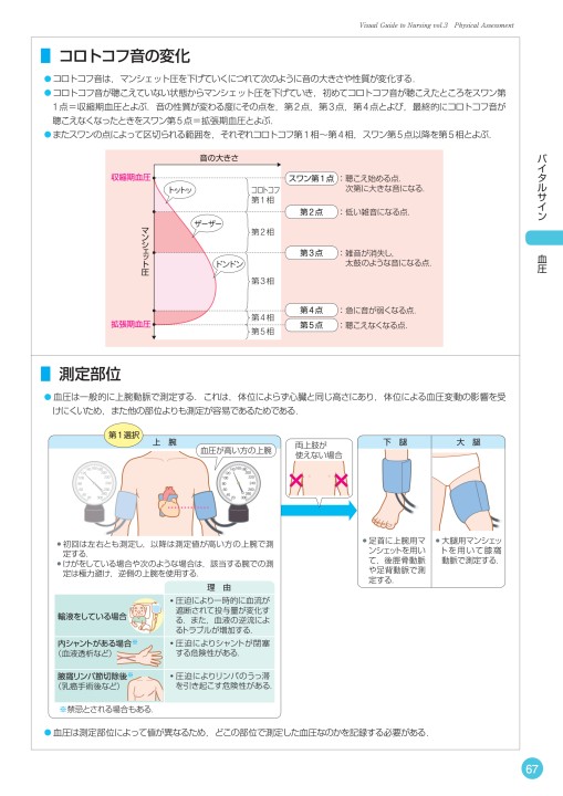 血圧測定の方法測定部位・手順・注意点 ねじ子ナース専科