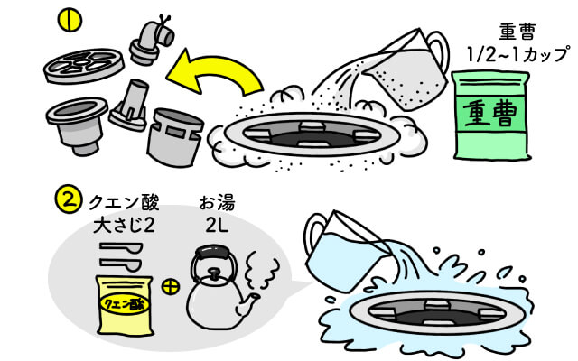 洗濯機の排水口を掃除する方法は？汚れ・つまりの原因～予防策まで解説イースマイル