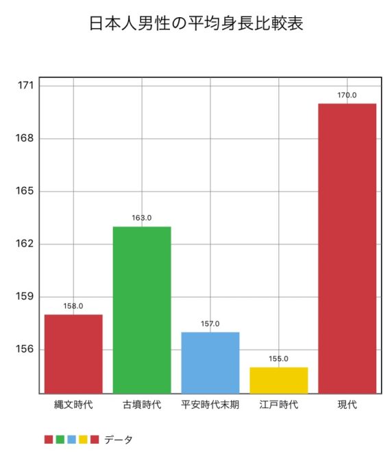 世界各国の平均身長