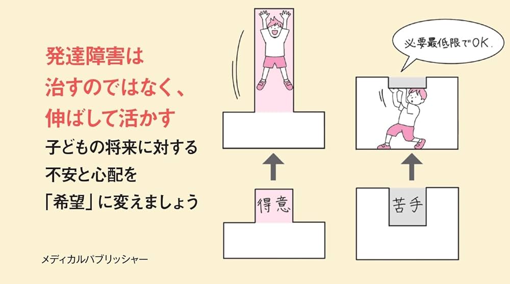 発達障害を持ち、仕事ができない人のイラスト。」のイラスト素材 1885715890Shutterstock