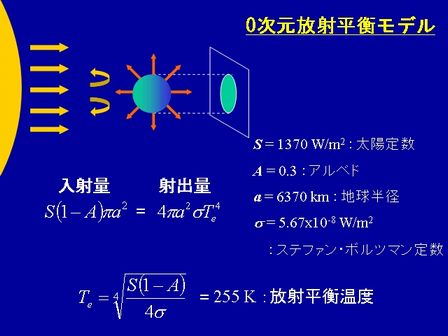 サイエスガイド No.8