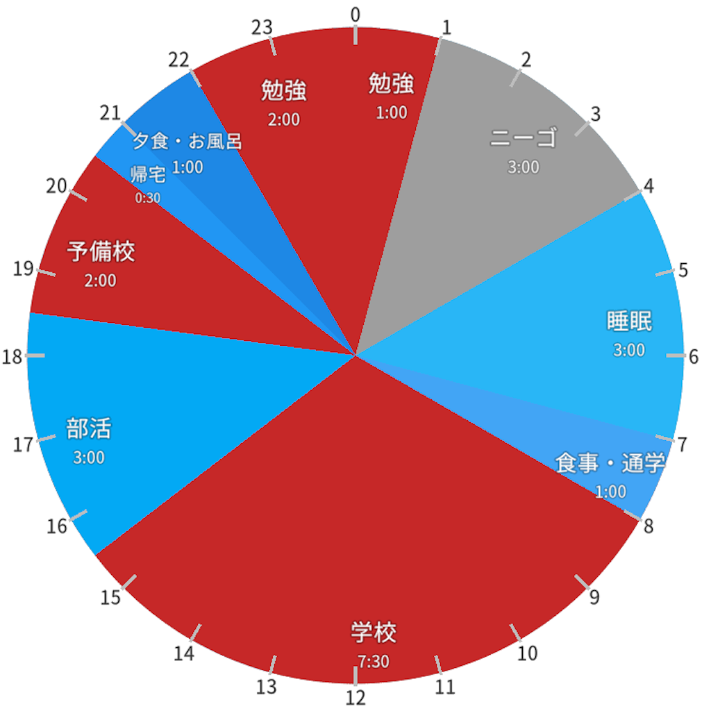プロセカ まふゆのお母さん暴走集
