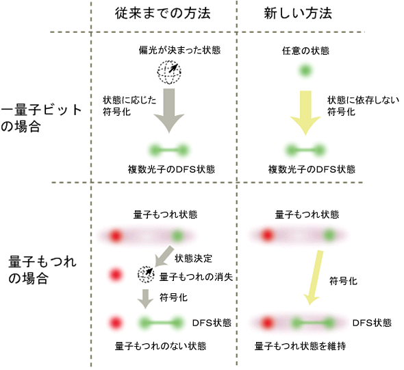 AIで「量子もつれ」の新たな生成方法を発見。量子インターネット構築が容易になる可能性 生成AIクローズアップテクノエッジ TechnoEdge