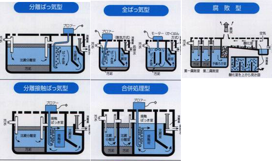 下水回収とフィルター概要コンセプトと浄化槽システム。スカム、排水、汚泥ベクターイラストでラベル付き教育方式。地下トイレと衛生ユニット。」のベクター画像素材 ロイヤリティフリー2247253479Shutterstock