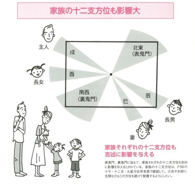 張り」と「欠け」の判断基準は1 3がポイント複合相って何？ - 家相コンシェルジュ
